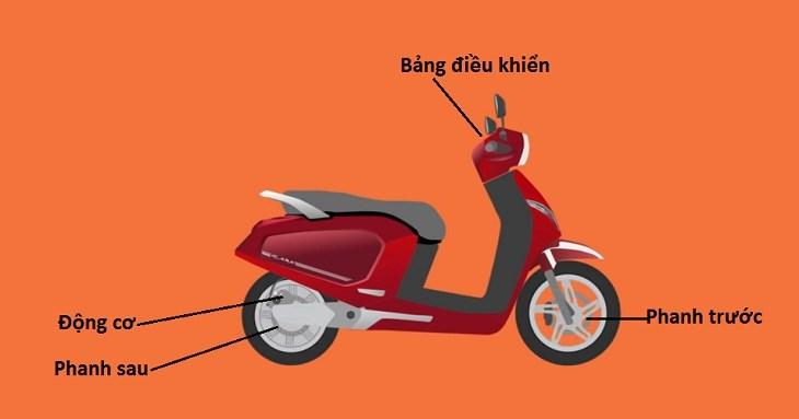 Hinh anh so sanh xe may xang co bo va xe may dien khong bo
